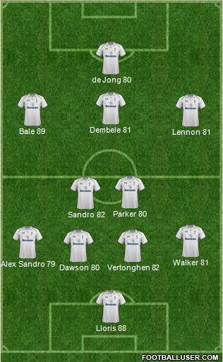Tottenham Hotspur Formation 2013
