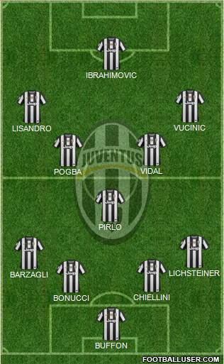Juventus Formation 2013