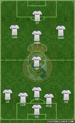 R. Madrid Castilla Formation 2013