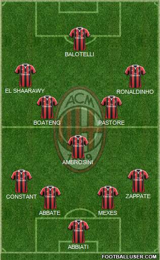 A.C. Milan Formation 2013