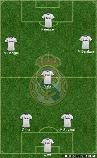 Real Madrid C.F. Formation 2013