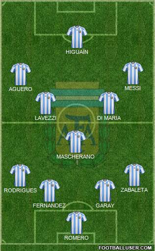 Argentina Formation 2013