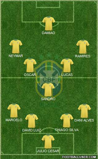 Brazil Formation 2013