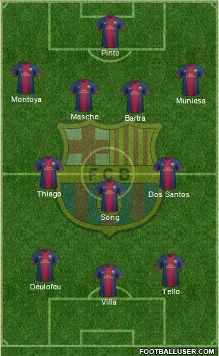 F.C. Barcelona Formation 2013