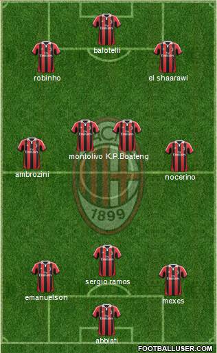 A.C. Milan Formation 2013