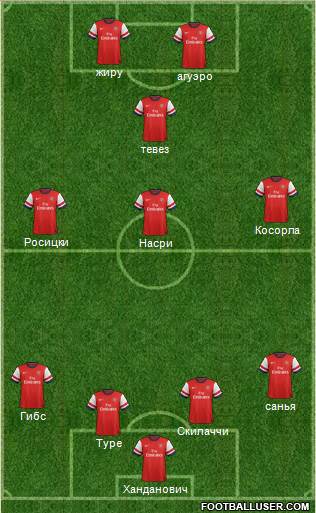 Arsenal Formation 2013