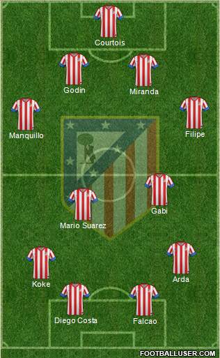 C. Atlético Madrid S.A.D. Formation 2013
