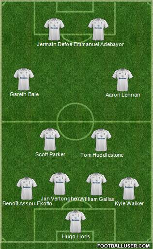 Tottenham Hotspur Formation 2013