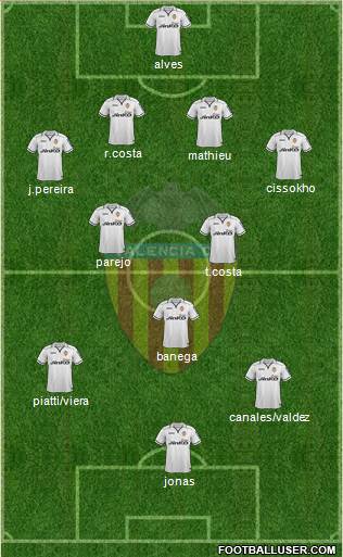 Valencia C.F., S.A.D. Formation 2013