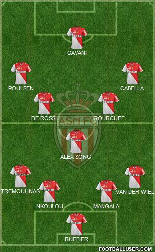 AS Monaco FC Formation 2013