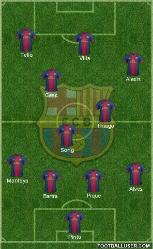 F.C. Barcelona Formation 2013