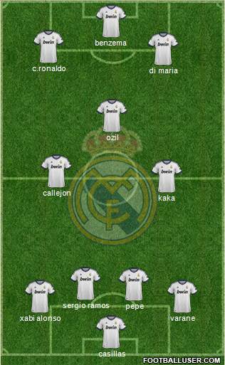 R. Madrid Castilla Formation 2013