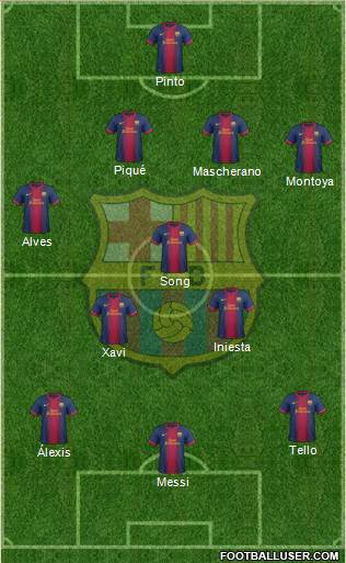 F.C. Barcelona Formation 2013