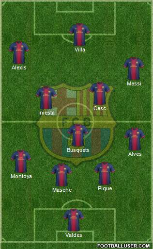 F.C. Barcelona Formation 2013