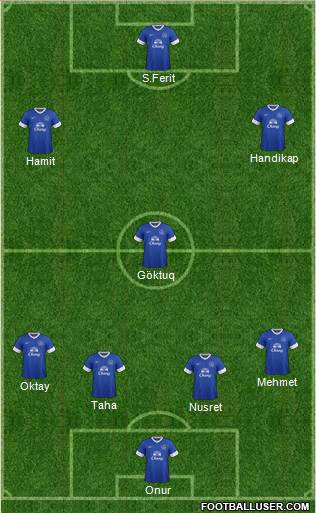 Everton Formation 2013