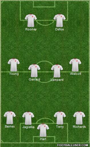 England Formation 2013