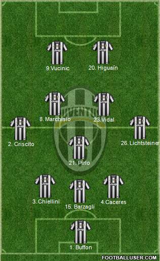 Juventus Formation 2013