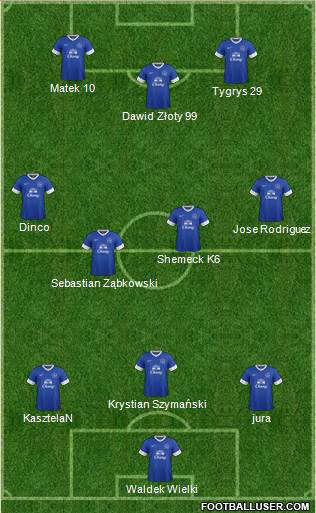 Everton Formation 2013