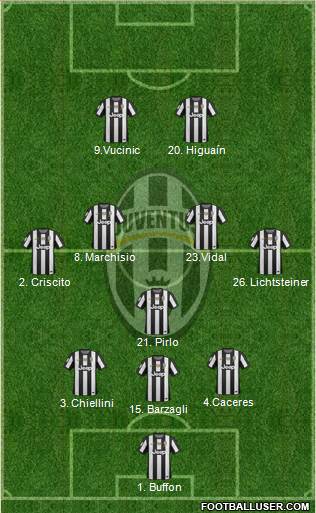 Juventus Formation 2013