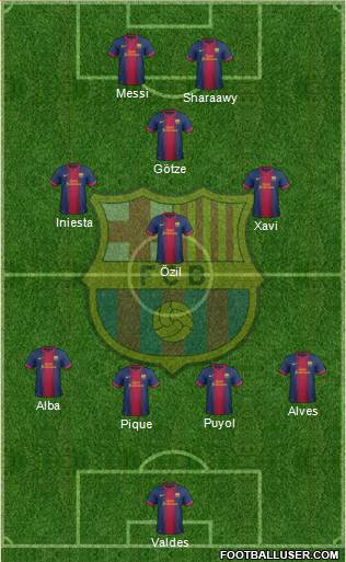 F.C. Barcelona Formation 2013