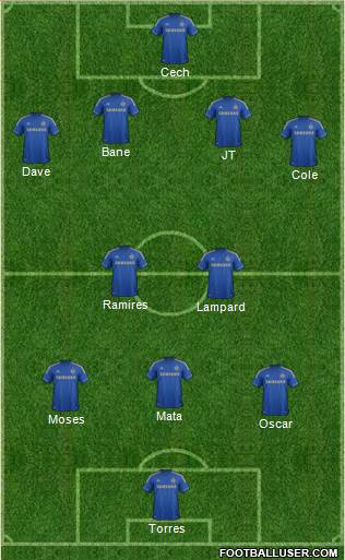 Chelsea Formation 2013