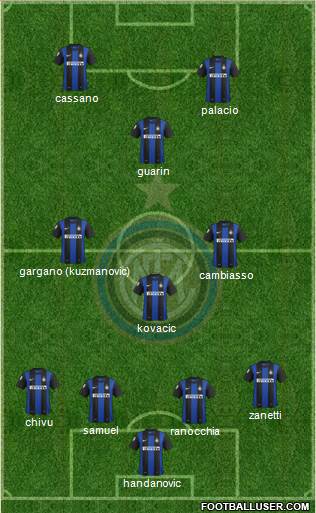 F.C. Internazionale Formation 2013