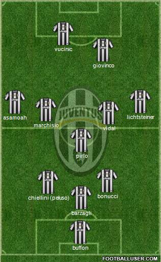 Juventus Formation 2013
