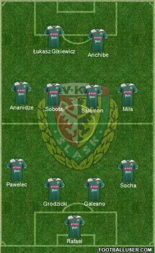 WKS Slask Wroclaw Formation 2013