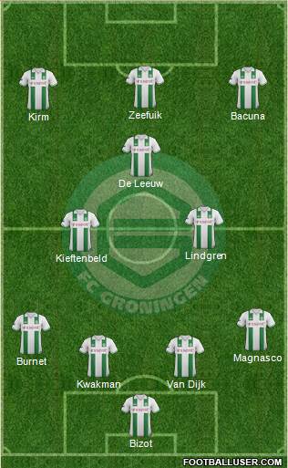 FC Groningen Formation 2013