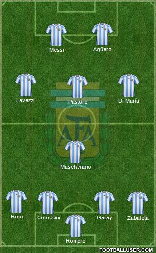 Argentina Formation 2013
