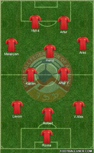 Armenia Formation 2013
