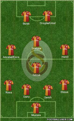 Galatasaray SK Formation 2013