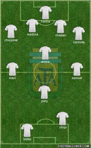 Argentina Formation 2013