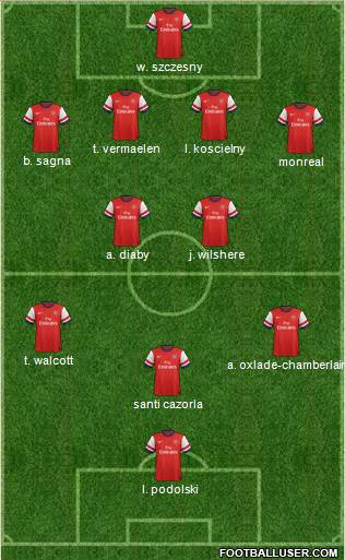 Arsenal Formation 2013