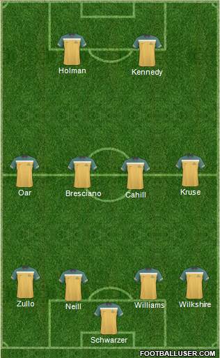 Australia Formation 2013