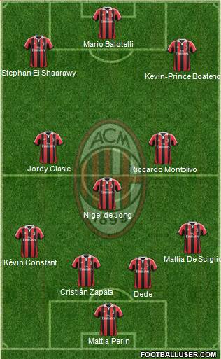 A.C. Milan Formation 2013