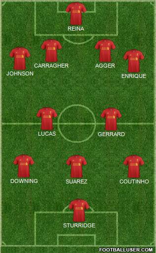Liverpool Formation 2013