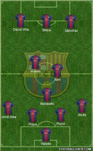 F.C. Barcelona Formation 2013