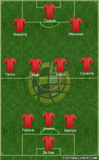 Spain Formation 2013