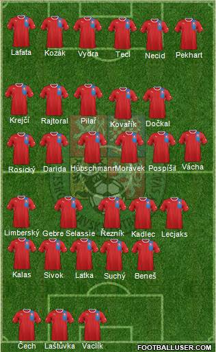 Czech Republic Formation 2013