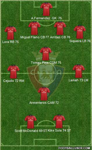 C. At. Osasuna Formation 2013