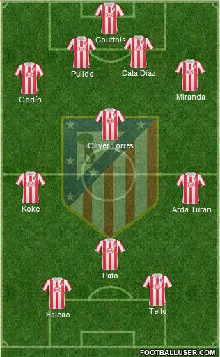 Atlético Madrid B Formation 2013