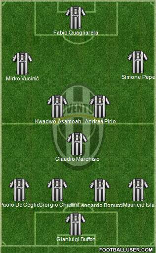 Juventus Formation 2013