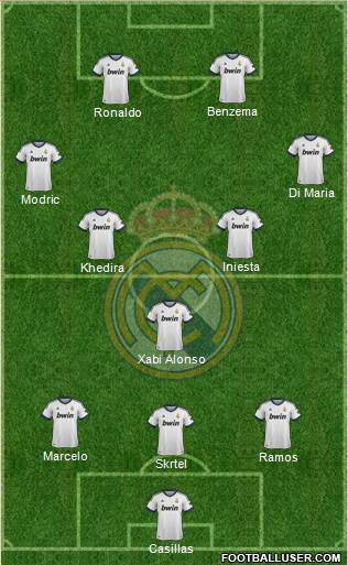 Real Madrid C.F. Formation 2013