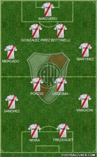 River Plate Formation 2013