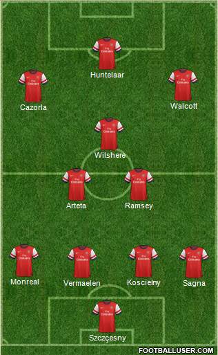 Arsenal Formation 2013