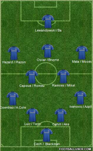 Chelsea Formation 2013