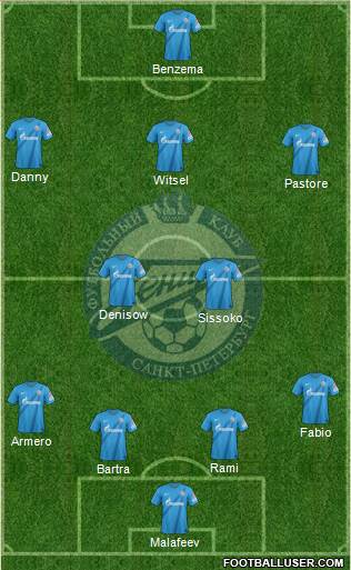 Zenit St. Petersburg Formation 2013