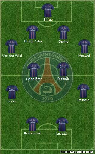 Paris Saint-Germain Formation 2013