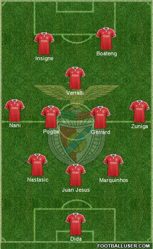 Sport Lisboa e Benfica - SAD Formation 2013